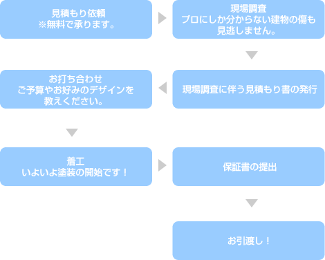 �h���̍H���\